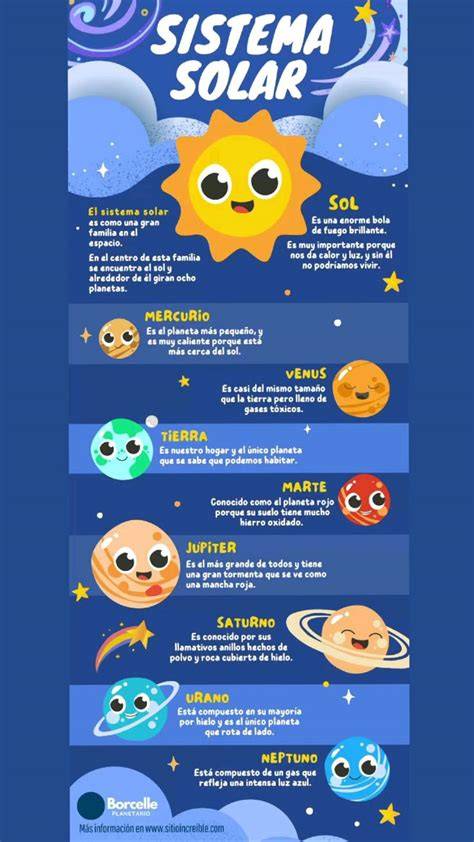 Infografía sobre el sistema solar