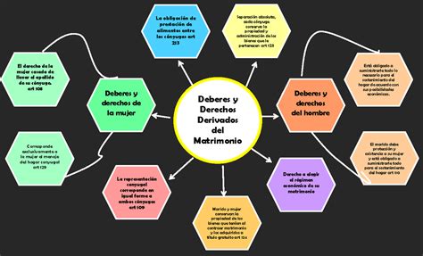 Esquema conceptual de los derechos y deberes parentales