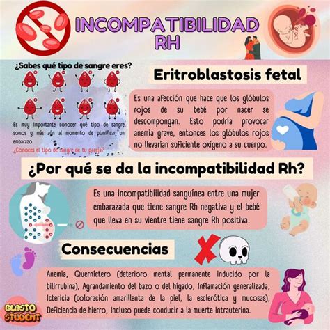 Esquema de la incompatibilidad Rh durante el embarazo