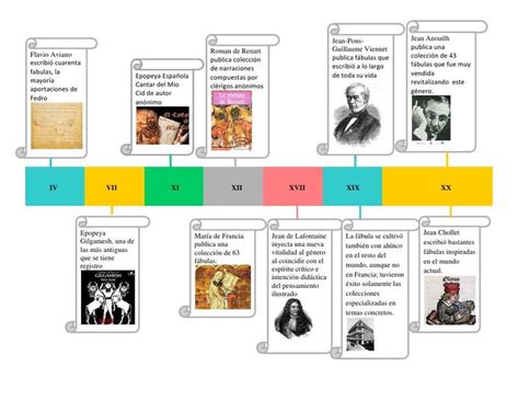 Línea de tiempo detallada que muestre los rangos de años de cada generación desde la Generación Silenciosa hasta la Generación Alpha