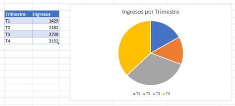 Gráfico de barras que muestra el porcentaje de mujeres con amenaza de aborto que continúan el embarazo versus las que sufren un aborto espontáneo