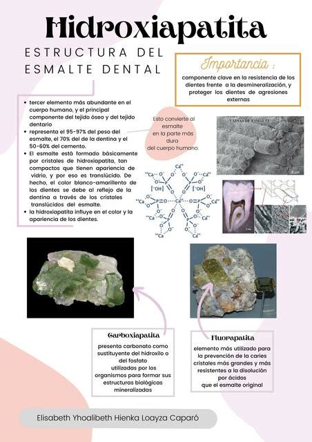 Esquema de la estructura dental mostrando el esmalte y la hidroxiapatita