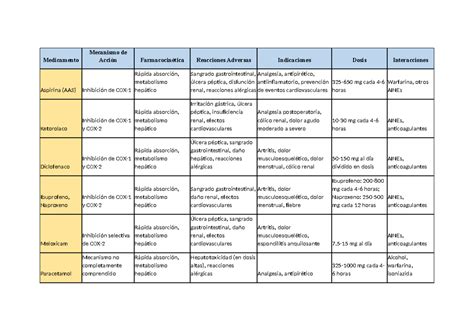 Tabla comparativa de medicamentos seguros y no seguros para la lactancia