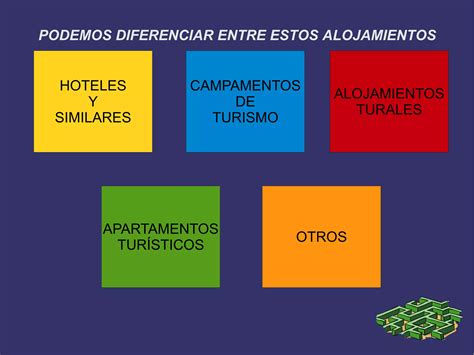 infografía sobre tipos de alojamiento en campings familiares