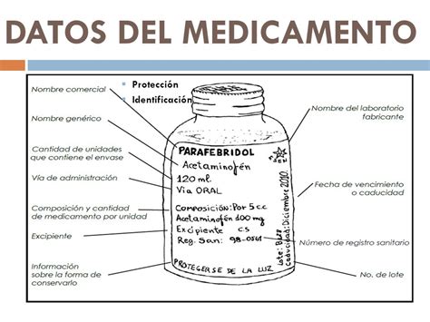 Etiqueta de medicamento pediátrico con indicaciones de dosificación