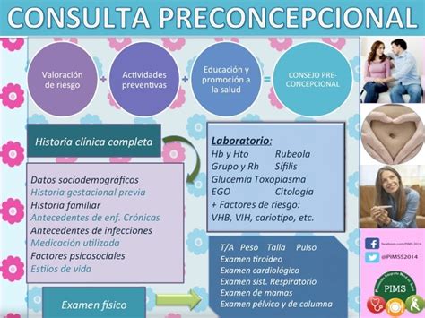 infografía detallando los puntos clave de una consulta preconcepcional, incluyendo nutrición, análisis y hábitos.