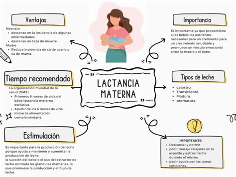 esquema comparativo de las tasas de inicio de lactancia materna tras parto vaginal y cesárea, destacando los factores influyentes.