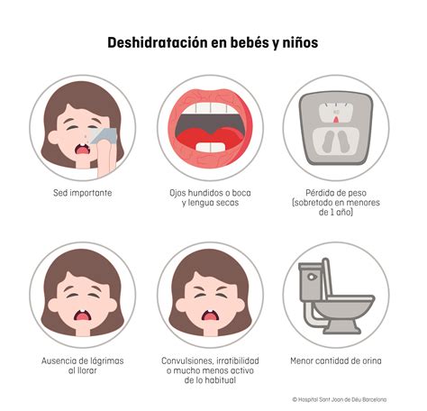 Diagrama de los signos de deshidratación en bebés y niños