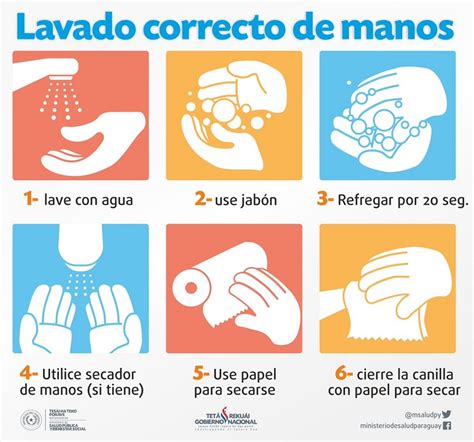 Pasos ilustrados para un lavado de manos correcto