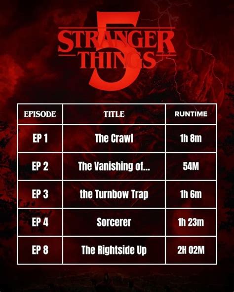 Infografía con los títulos de los episodios de la primera temporada de Switched at Birth.