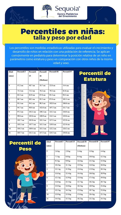 Tabla de percentiles de crecimiento para niños y niñas