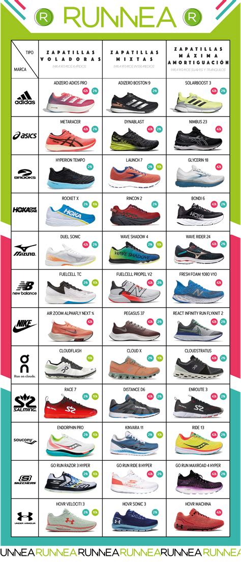 Tabla comparativa de materiales y características de zapatillas Adidas para bebé