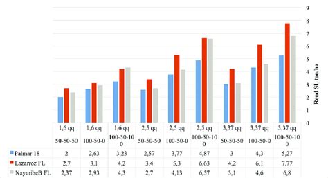 Infografía comparando el rendimiento por hectárea del aceite de palma con otros aceites vegetales