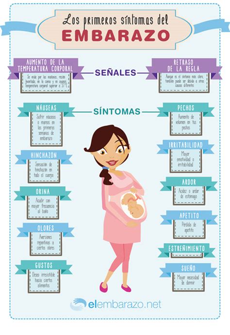 infografía con los principales síntomas tempranos de embarazo gemelar