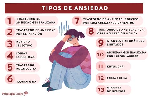 Diagrama de los tipos de trastornos de ansiedad en la niñez