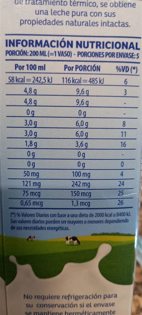 Infografía comparativa de los valores nutricionales de la leche de perra y la leche de vaca.