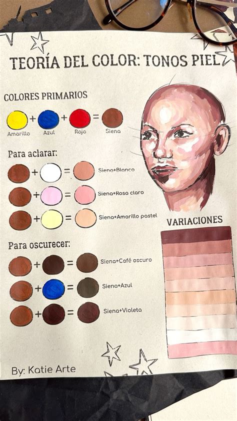 Infografía del proceso de pintura de la piel de un bebé reborn por capas