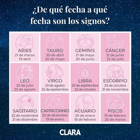 Esquema que muestra el signo de lambda y el signo de la 'T' en ecografías para diferenciar embarazos bicoriales y monocoriales.