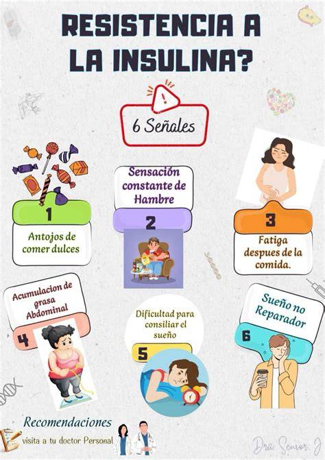 Infografía sobre la relación entre resistencia a la insulina y SOP