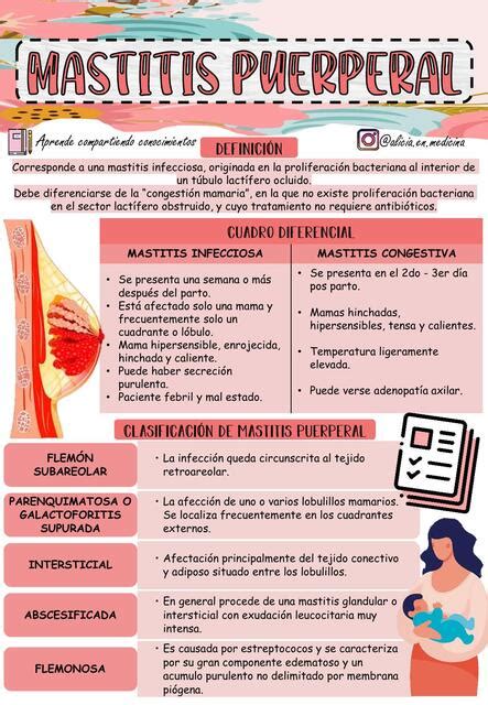 Infografía: Causas de la mastitis no puerperal