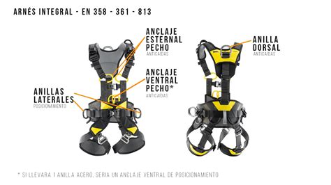 Detalle de los arneses de cinco puntos y el acolchado de una silla portabebés.