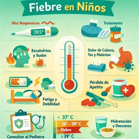 Infografía: cuándo acudir al médico por fiebre en bebés