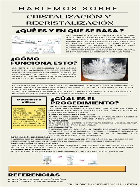 Infografía mostrando la cristalización de la saliva en patrón de helecho