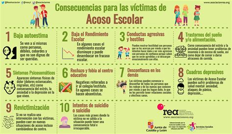 Infografía sobre las consecuencias a largo plazo del acoso para el acosador y la víctima