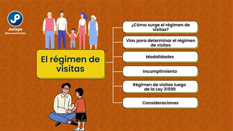 Esquema de las responsabilidades de recogida y entrega de menores en régimen de visitas