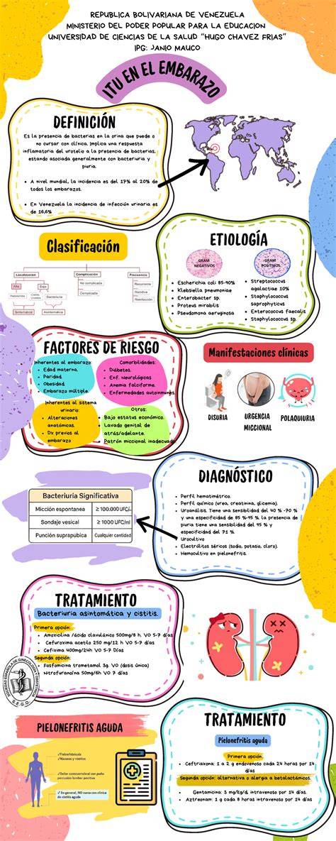 Infografía: Riesgos de ITU no tratadas en embarazo