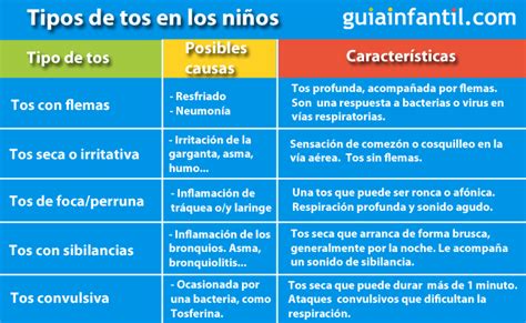Infografía: Tipos de tos en bebés y sus características