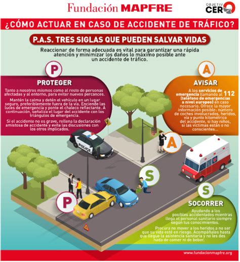 Infografía sobre cómo actuar en caso de accidentes infantiles comunes