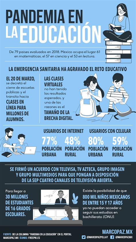 Infografía: Impacto de la pandemia en la educación y el empleo