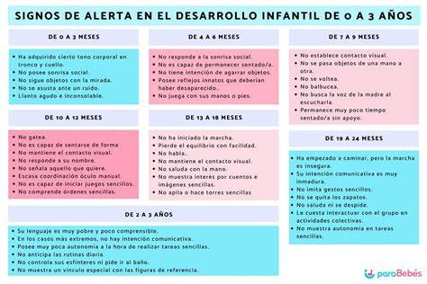 Infografía: Señales de alerta en el sueño infantil