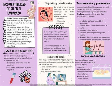 infografía sobre la incompatibilidad de grupo sanguíneo en el embarazo