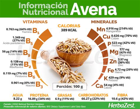 Infografía comparando la composición nutricional de la avena con otros cereales, destacando su fibra.