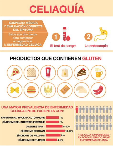 infografía sobre la prevalencia de la celiaquía en niños y adolescentes