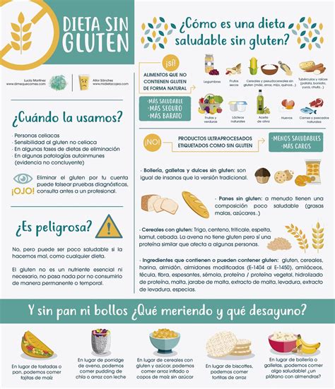 infografía de alimentos con y sin gluten