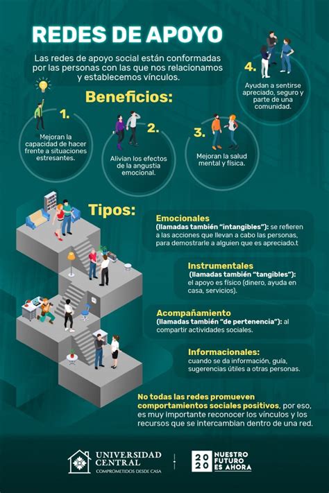 Infografía sobre la importancia de la red de apoyo en el postparto para la salud mental de la madre.