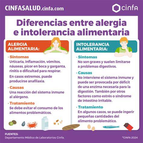 Infografía: Diferencia entre intolerancia a la lactosa y alergia a la proteína de la leche