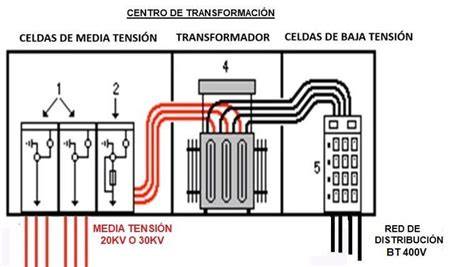 Diagrama que muestra la transformación de celdas circulares a hexagonales debido al empaquetamiento