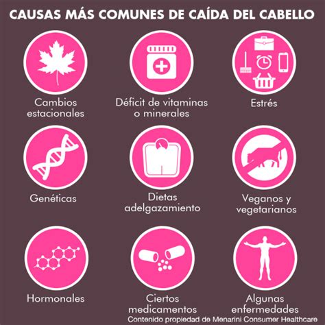 Esquema ilustrativo de las causas comunes de picazón mamaria: factores hormonales, irritación por contacto, sequedad cutánea e infecciones.