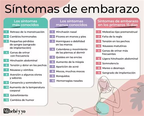Comparativa de síntomas premenstruales y de embarazo temprano