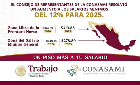 Infografía: Comparativa de salarios de matronas por comunidad autónoma en España