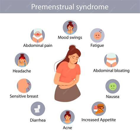 Infografía: Síntomas físicos comunes del síndrome premenstrual