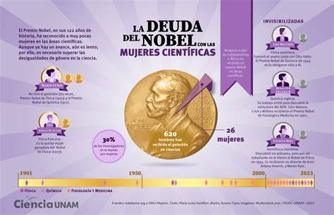 Esquema sobre la trayectoria de figuras científicas nacidas el 10 de diciembre