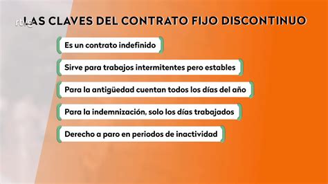 Esquema del ciclo laboral de un trabajador fijo discontinuo, incluyendo los periodos de actividad, inactividad y el llamamiento.