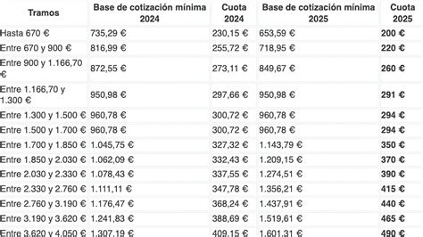 Infografía o tabla de requisitos de cotización para la prestación por nacimiento según la edad.