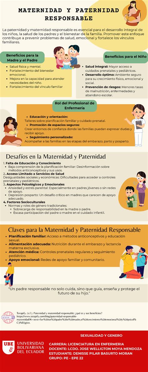 Infografía comparativa de permisos de maternidad y paternidad