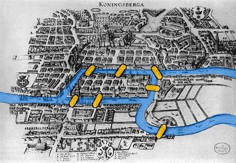 Mapa de Königsberg en el siglo XVIII o una ilustración de la ciudad en la época de Kant